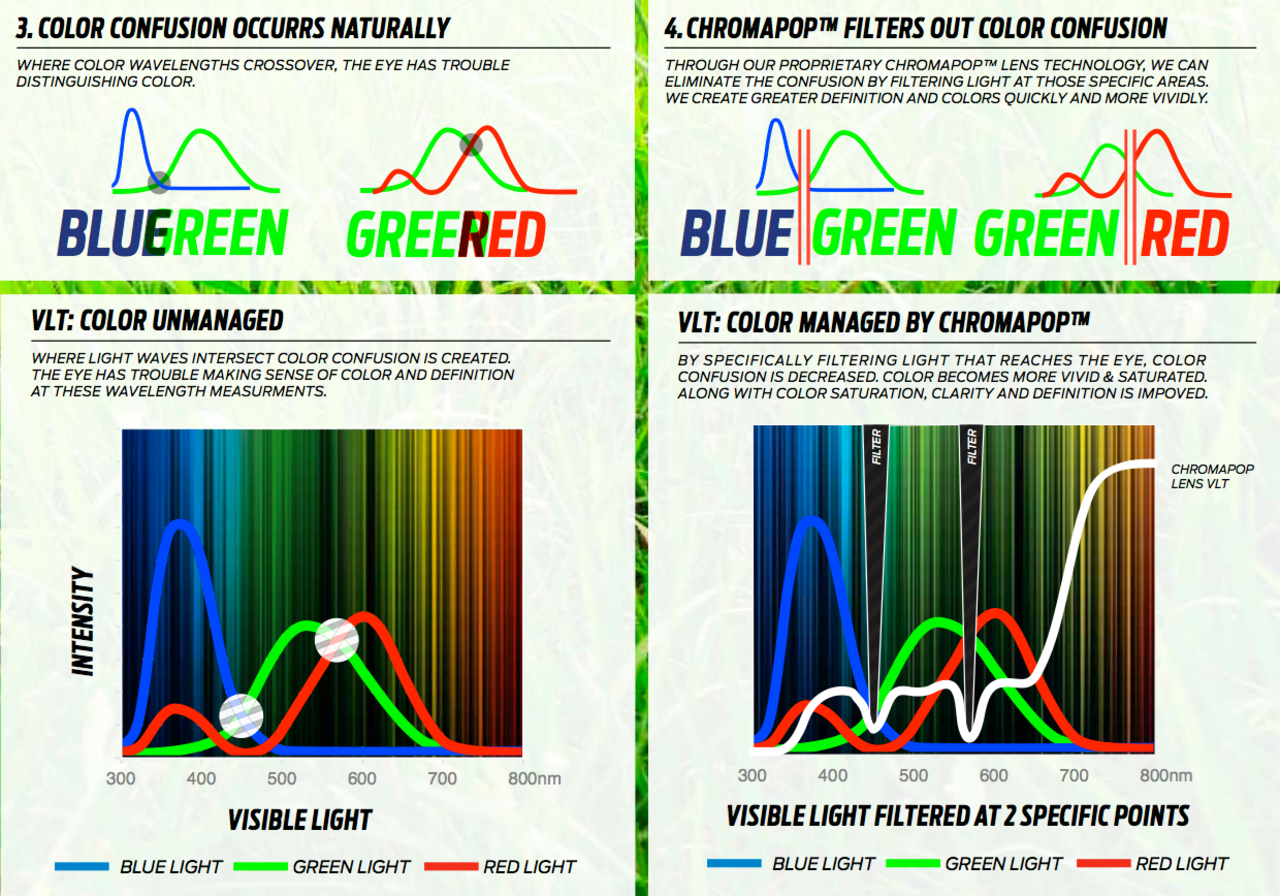 GOGLE SMITH I/O MAG BLACK CHROMAPOP EVERYDAY GREEN MIRROR ​+ DODATKOWA SZYBA CHROMAPOP STORM BLUE SENSOR MIRROR 2027