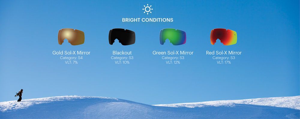 GOGLE SMITH I/OS ACID PRISM GREEN SOL X MIRROR + DODATKOWA SZYBA BLUE SENSOR MIRROR ( EKSPOZYCJA )