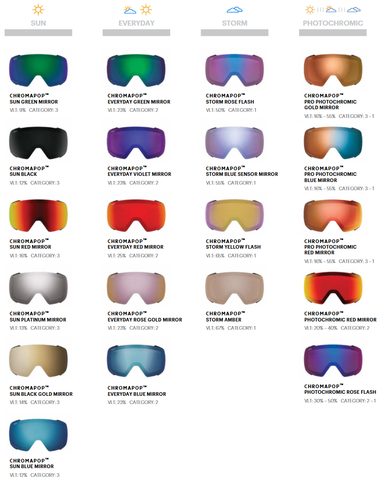 GOGLE SMITH 4D MAG BLACK CHROMAPOP SUN BLUE MIRROR + DODATKOWA SZYBA CHROMAPOP STORM BLUE SENSOR MIRROR 2026