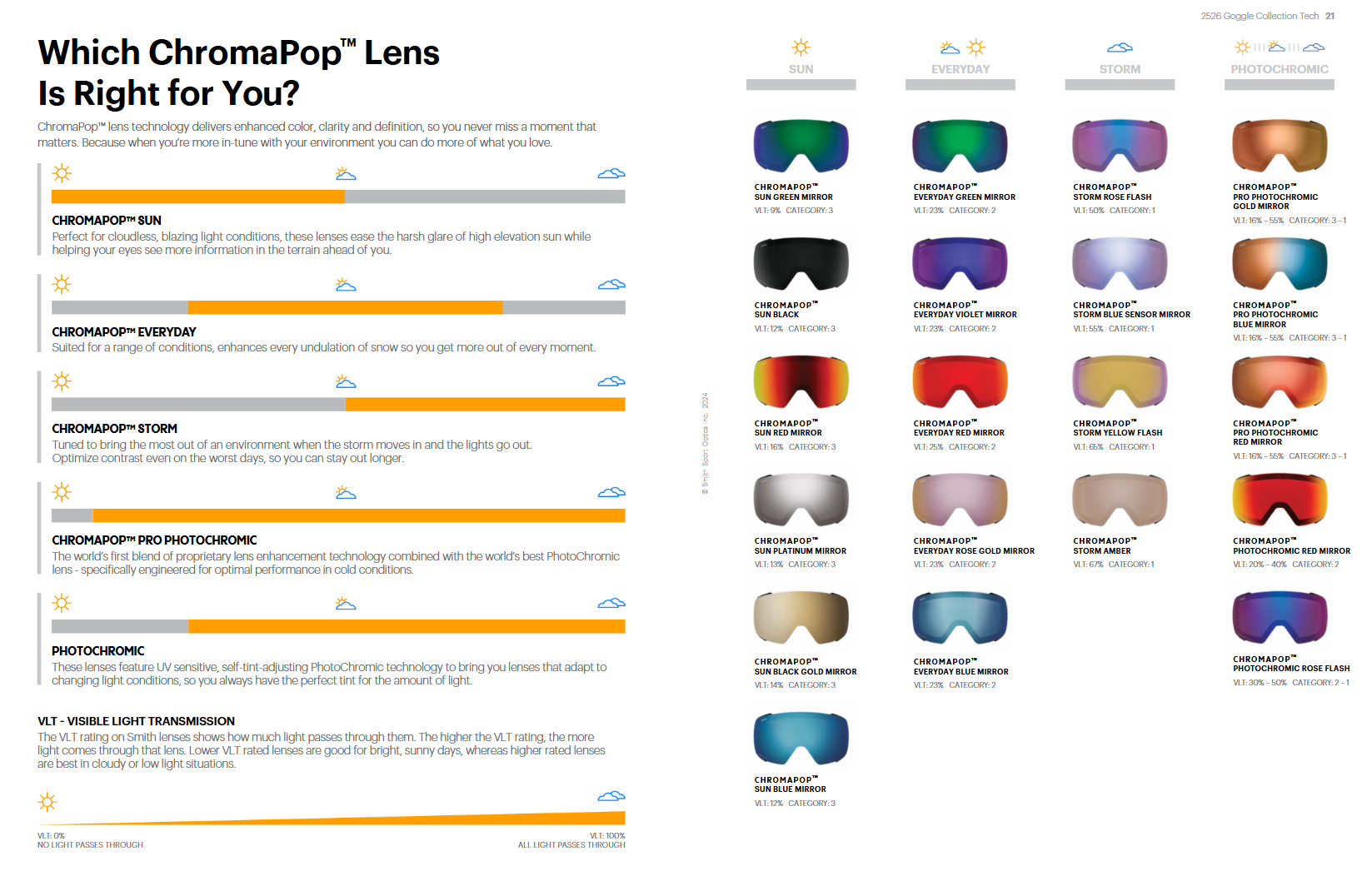 GOGLE SMITH 4D MAG ROYAL NAVY CHROMAPOP EVERYDAY BLUE MIRROR + DODATKOWA SZYBA CHROMAPOP STORM BLUE SENSOR MIRROR 2026