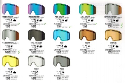 GOGLE SHRED AMAZIFY DARK FADER RST BLACK/RUST