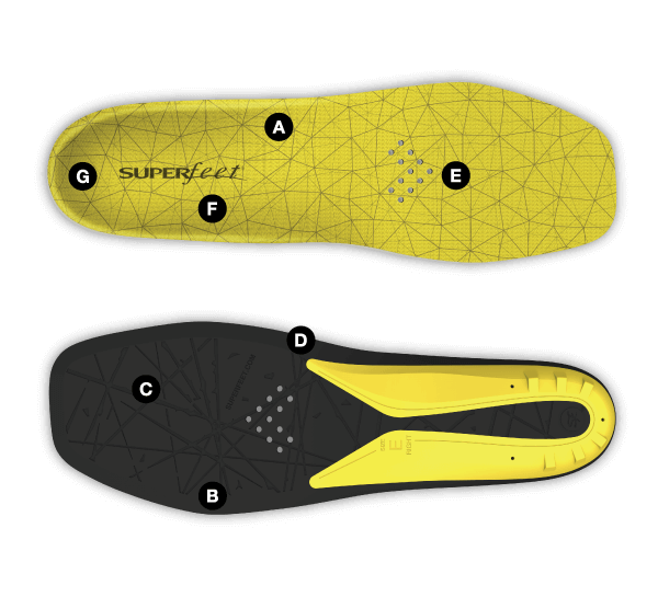 WKŁADKI SUPERFEET HOCKEY CUSHION HOCKEY COMFORT