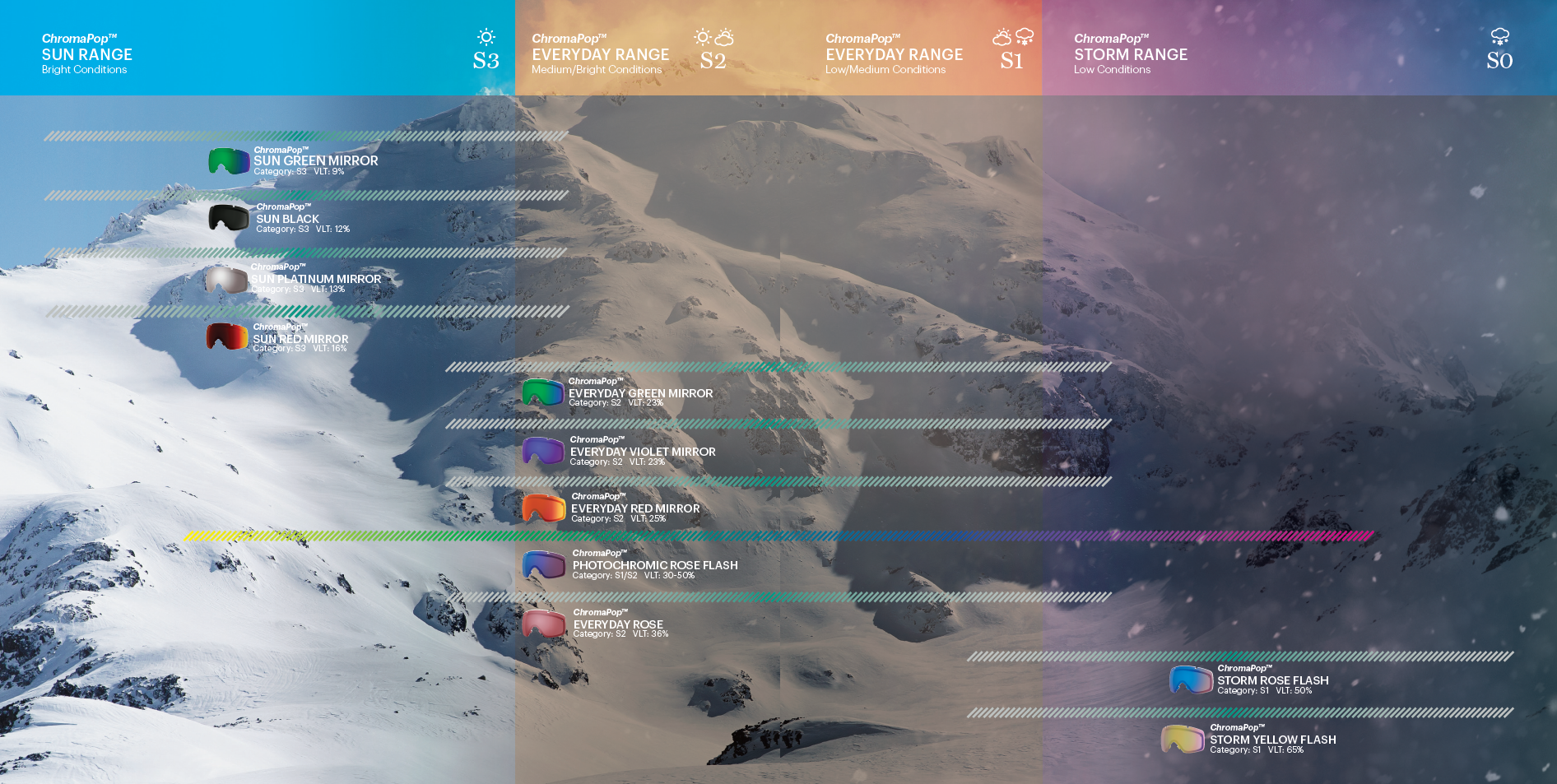 SZYBY DO GOGLI SMITH I/O CHROMAPOP EVERYDAY GREEN MIRROR LENS 