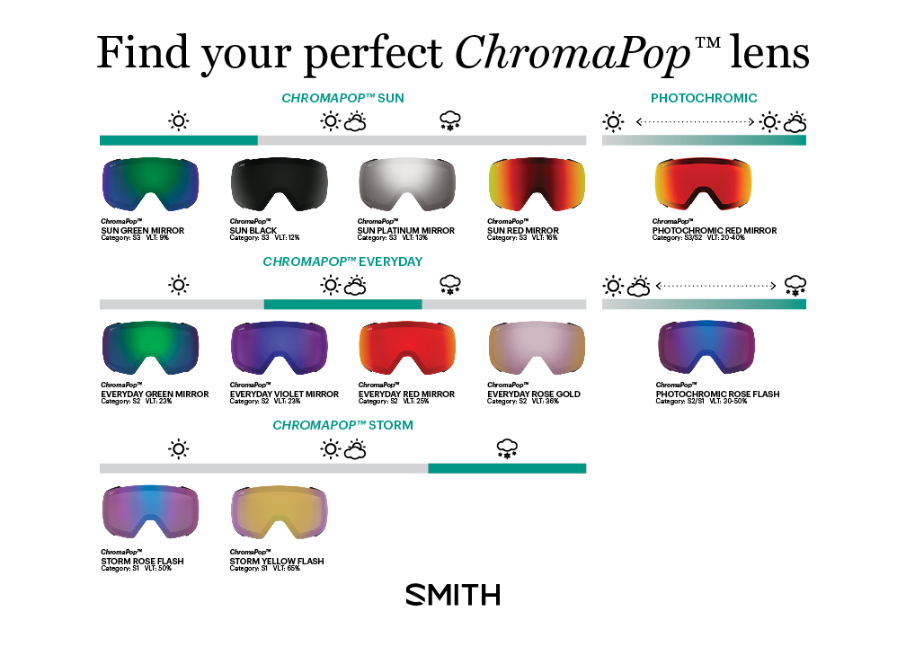 SZYBY DO GOGLI SMITH 4D MAG CHROMAPOP STORM YELLOW FLASH LENS